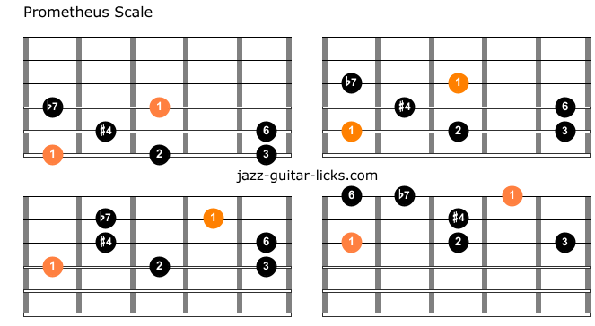 Prometheus scale guitar charts