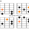 Prometheus scale guitar charts