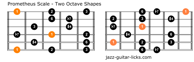 Prometheus scale guitar positions 1