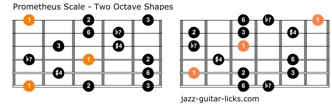 Prometheus scale guitar positions