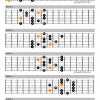 Prometheus scale guitar shapes