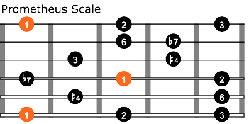 Prometheus scale