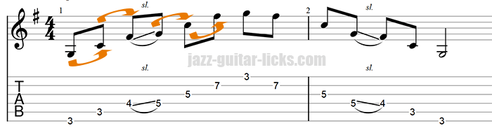 Quartal arpeggios on guitar