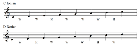 Parallel And Relative Modes - Music Theory For Guitar