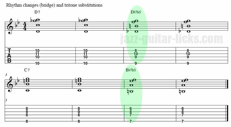 Chord Substitution Chart Piano Pdf