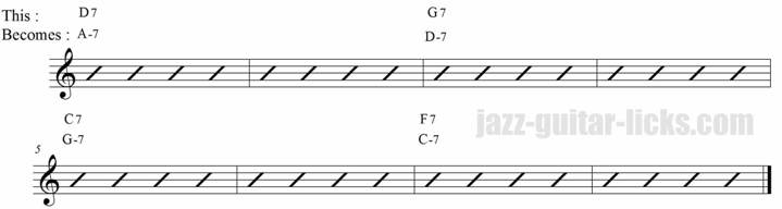 Rhythm changes substitutions