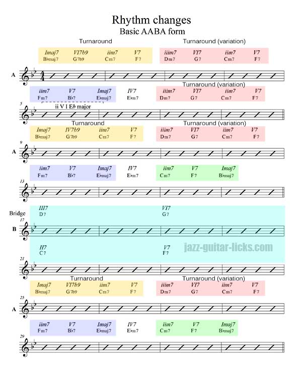Rhythm changes chord analysis