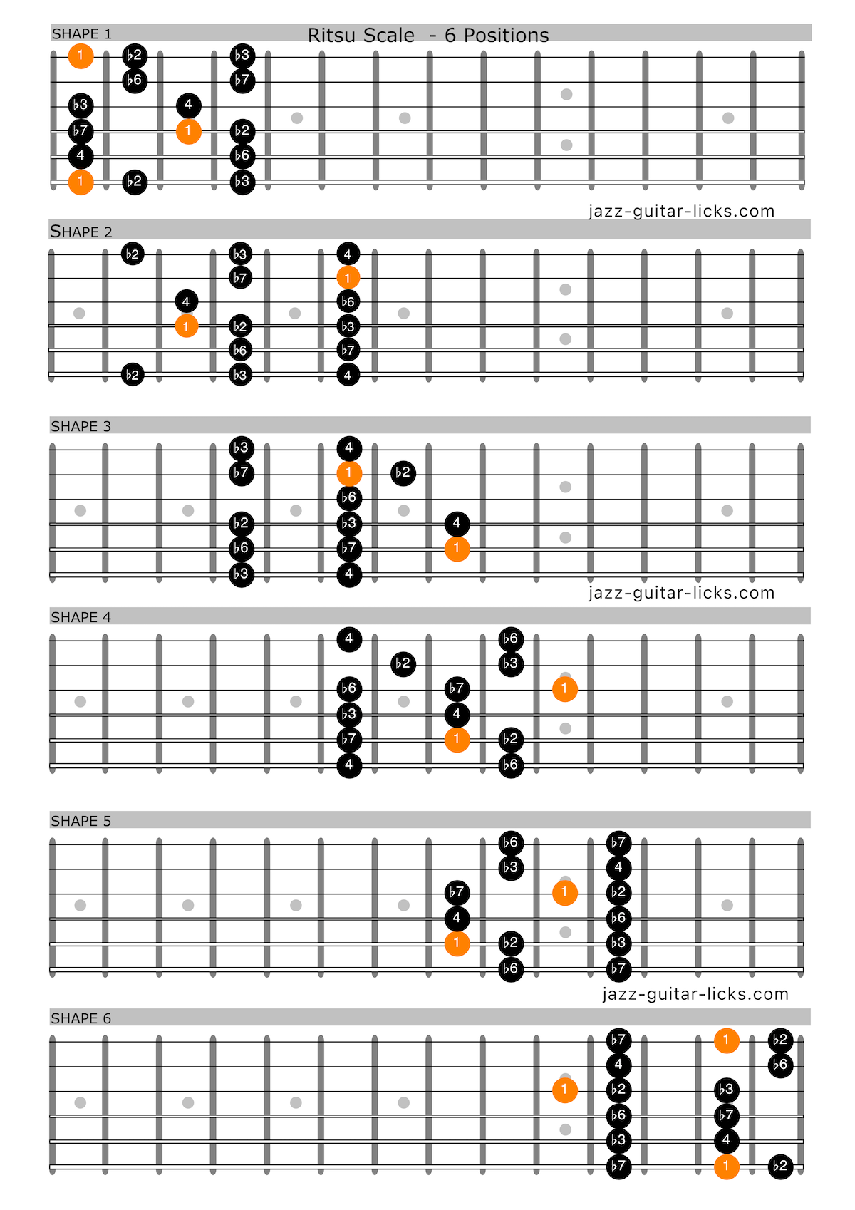 Ritsu scale guitar shapes