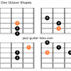 Ritusen scale raga durga guitar