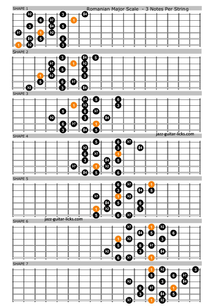 Romanian major scale guitar neck diagrams
