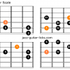 Romanian major scale shapes for guitar