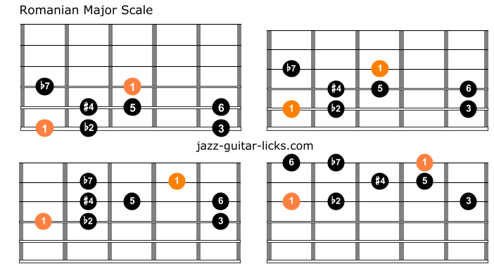 Romanian major scale shapes for guitar