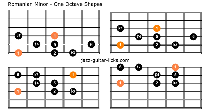 Romanian minor scale for guitar