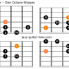 Romanian minor scale for guitar