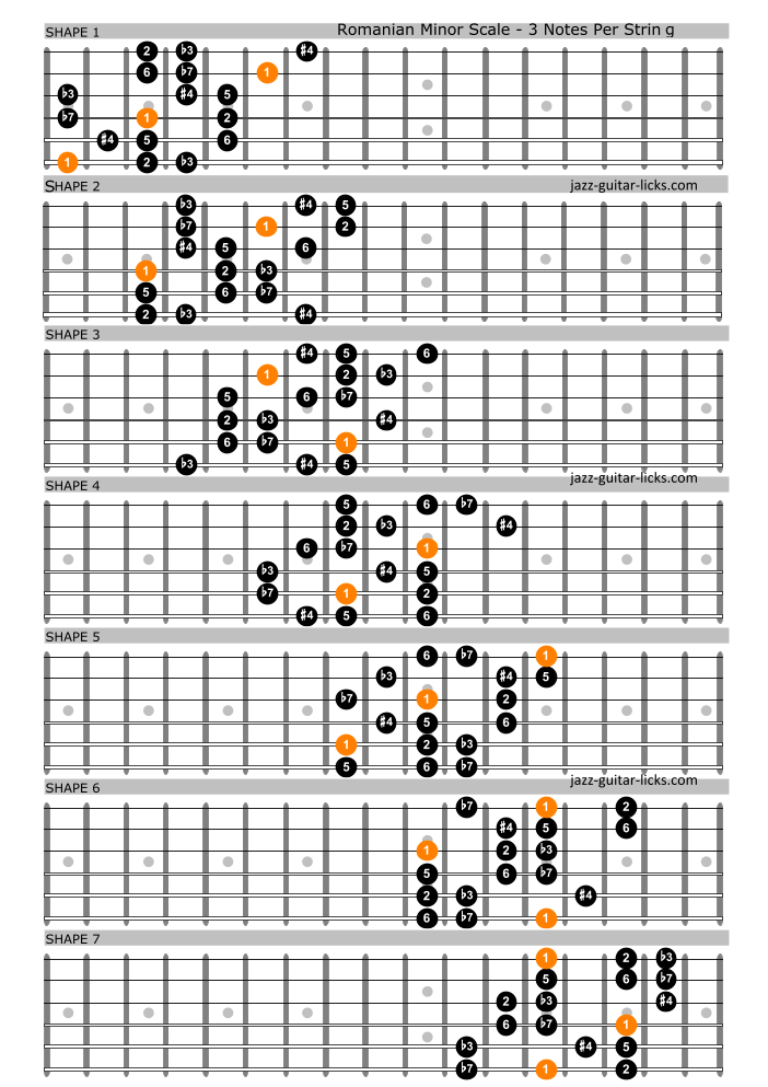 Romanian minor scale guitar shapes