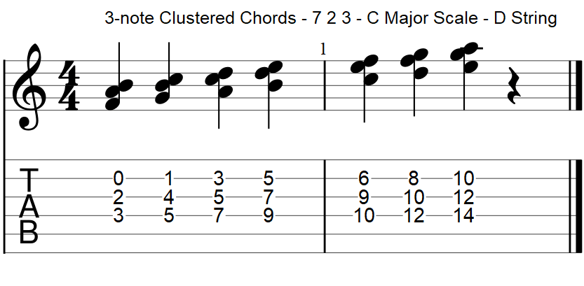 Rootless guitar chord clusters 7 2 3 D string