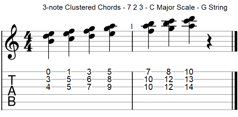 Rootless guitar chord clusters 7 2 3 G string