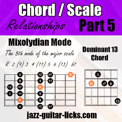 mixolydian mode chord guitar relationships