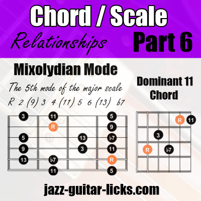 Scales chords relationships guitar