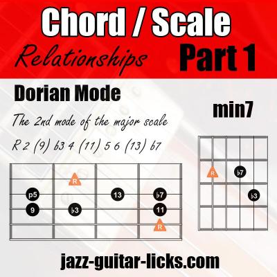 Scales chords relationship