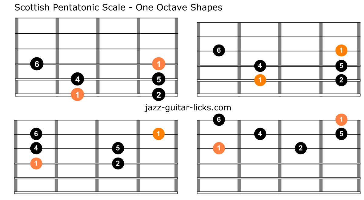 Scottish pentatonic scale guitar charts