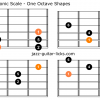 Scottish pentatonic scale guitar charts