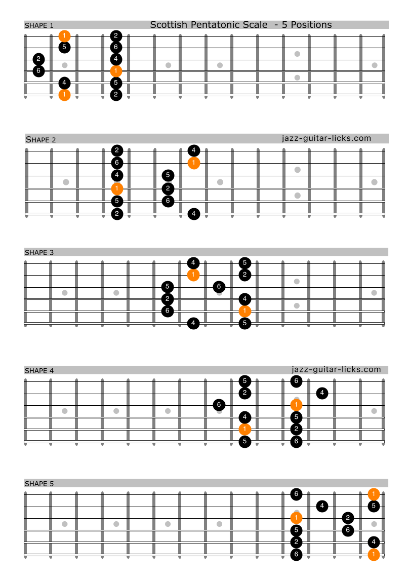 Scottish pentatonic scale guitar shapes