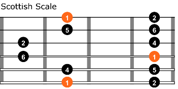 Scottish scale 1