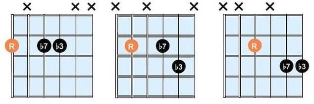 Shell voicings for guitar 1