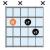 What Are Shell Guitar Chords?