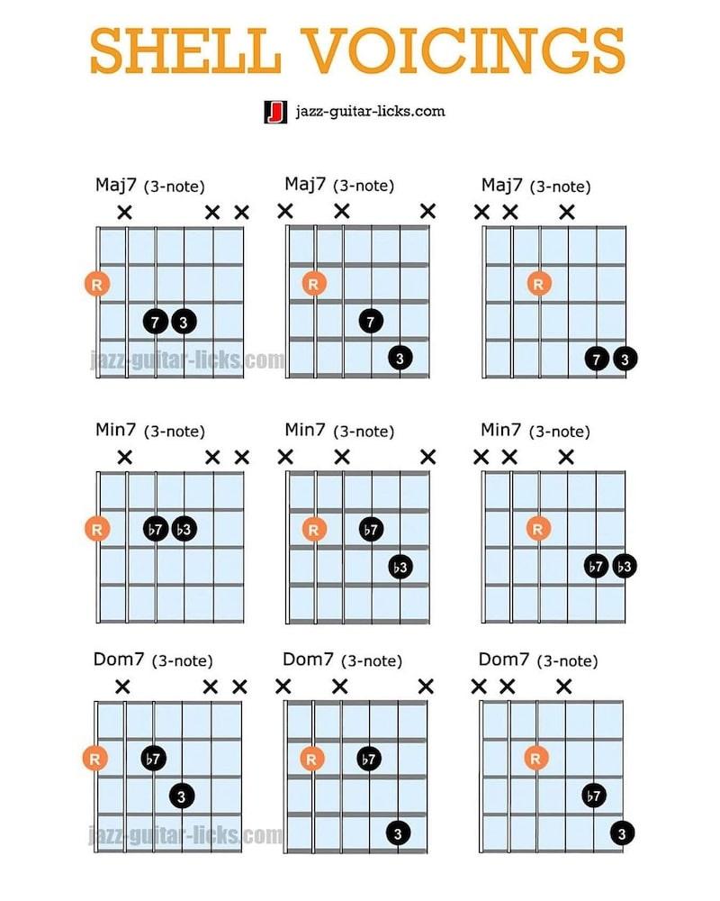 Shell voicings for guitar