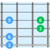 Sixth chords guitar charts 1