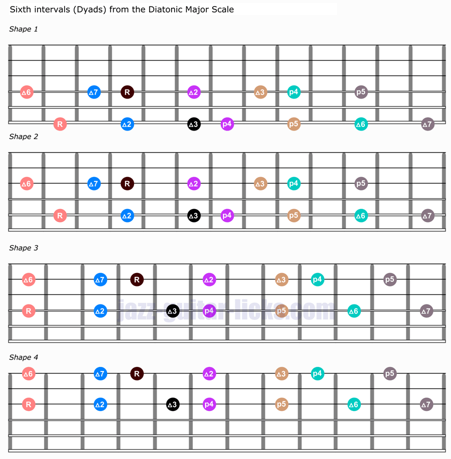 Sixth interval dyads guitar shapes