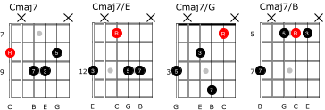 Slash chords drop 3 guitar shapes 1