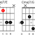 Slash Chords On Guitar - Lesson With Charts And Diagrams