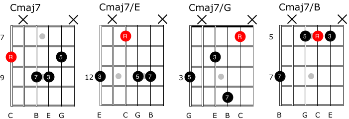 Slash chords drop 3 guitar shapes