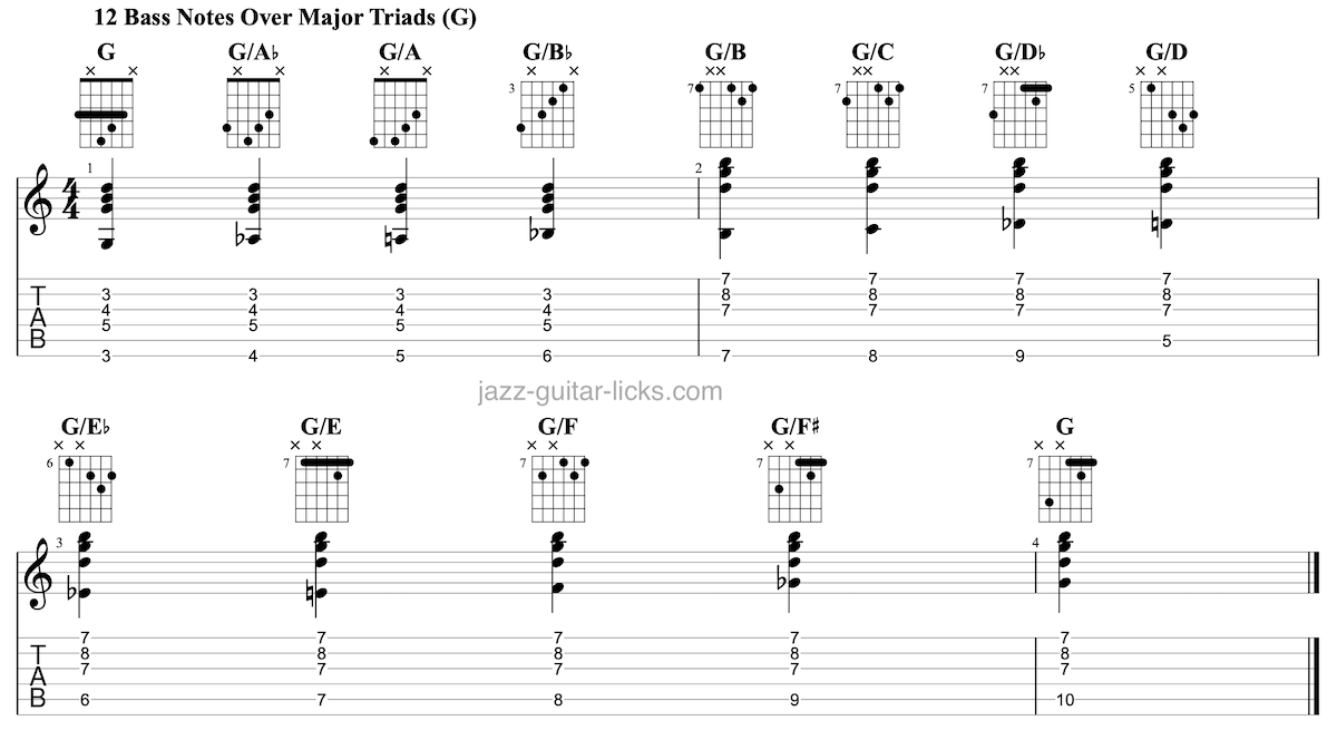 Slash chords for guitar