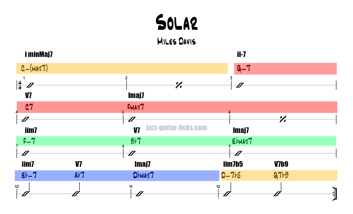 Solar Chart Pdf