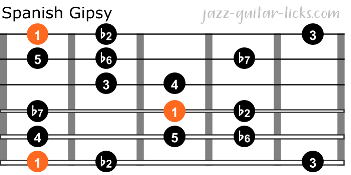 Spanish gipsy scale