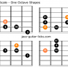 Spanish gispy scale for guitar diagrams