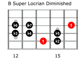 Super locrian diminished scale