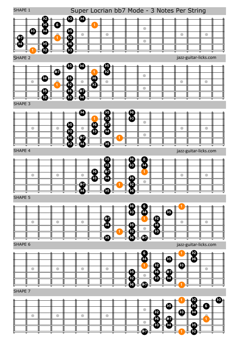 Super locrian guitar positions