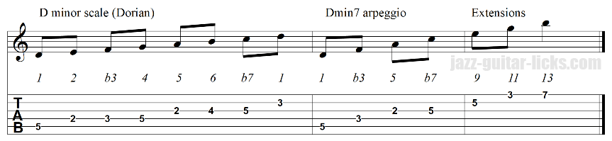 Superimposed guitar triads