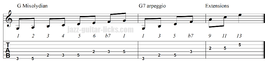 Superimposed triads dominant chords for guitar
