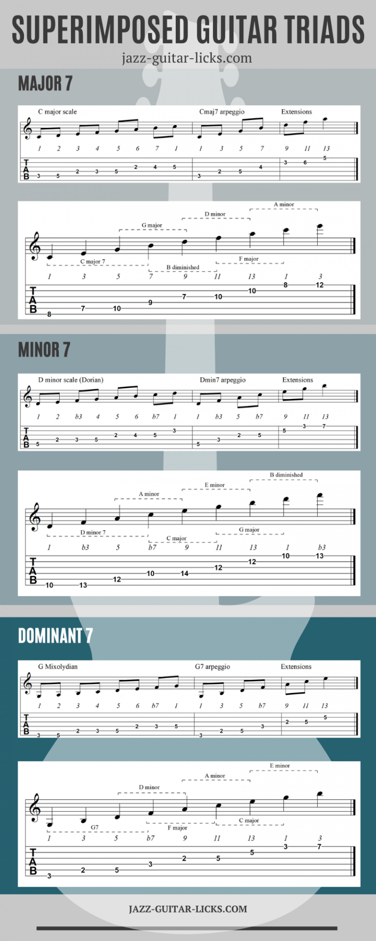 Superimposed upperstructure guitar triads