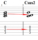 Sus2 chord