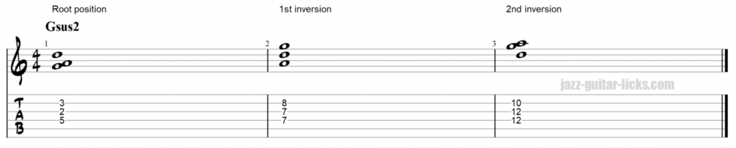 Sus2 chords on guitar 1