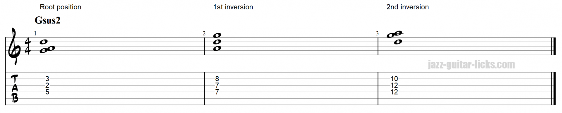 Sus2 chords on guitar