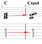 Sus4 chord on guitar