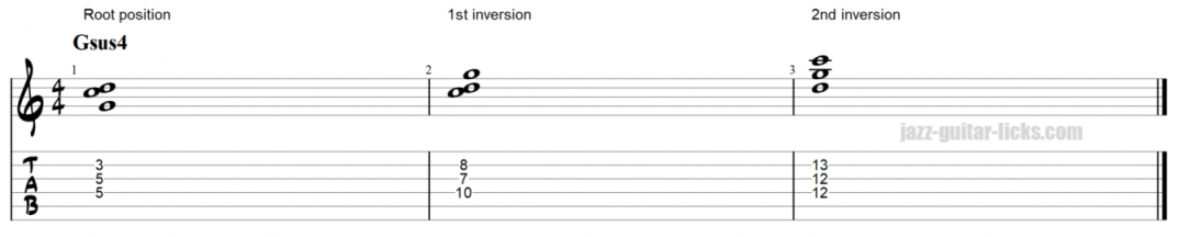 Sus4 chords on guitar 1